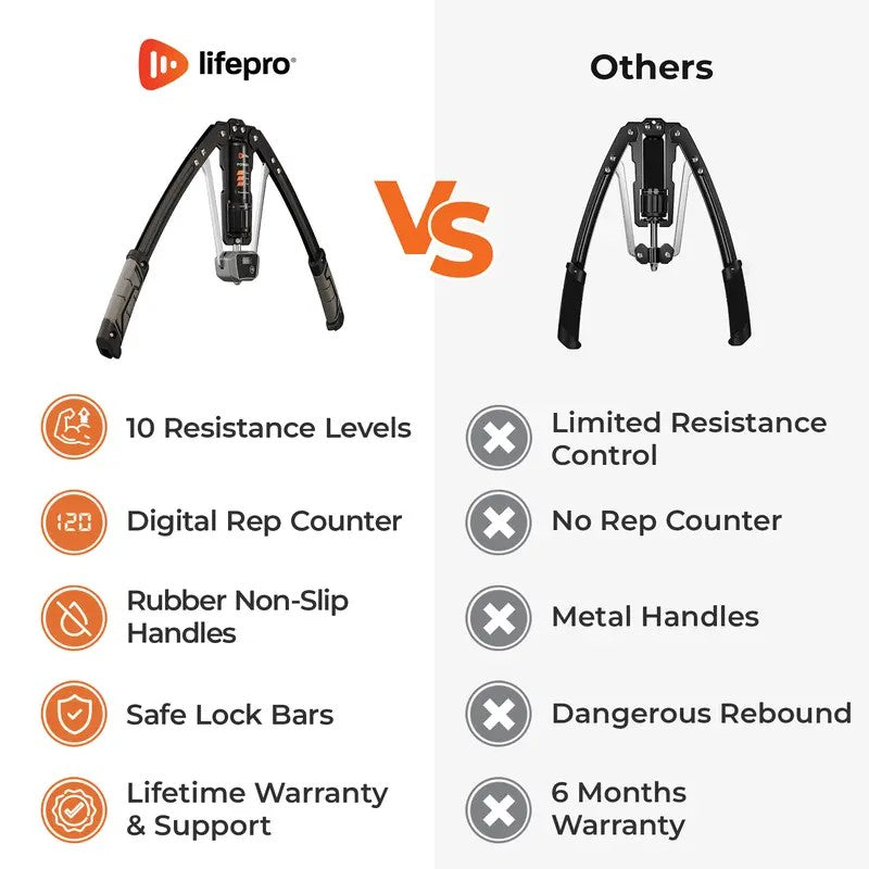 LifePro ShredForce Hydraulic Power Twister | Adjustable Strength Equipment (22–440lb) for Upper Body